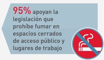 1 de cada 3 empleadas y empleados públicos no fumadores están expuestos al humo de tabaco en su oficina