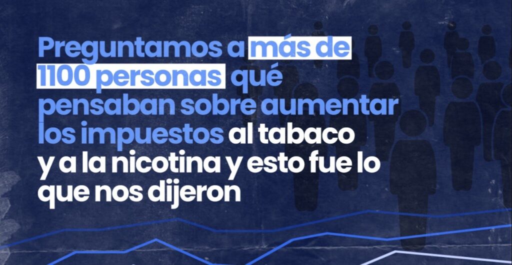 Impuestos saludables: más del 50% de los encuestados apoya aumentar el impuesto al tabaco y a la nicotina