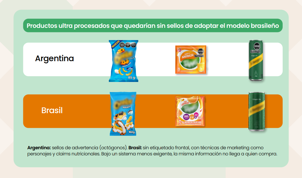 MERCOSUR discute una armonización de leyes de etiquetado: podría implicar un retroceso para el derecho de los consumidores de Argentina